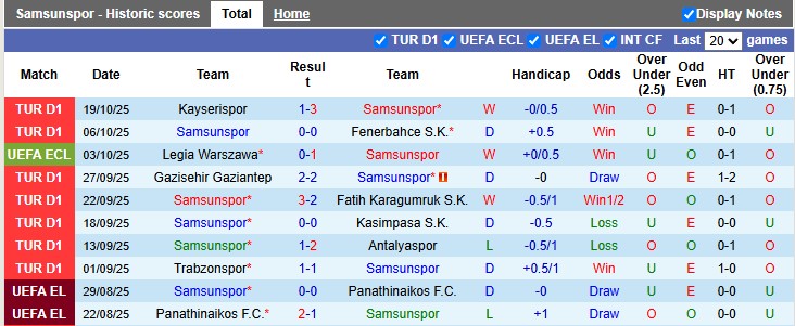 Nhận định, soi kèo Samsunspor vs Dynamo Kyiv, 2h00 ngày 24/10: 3 điểm ở lại - Ảnh 1