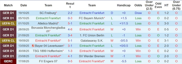 Nhận định, soi kèo Frankfurt vs Liverpool, 2h00 ngày 23/10: Lâm vào khủng hoảng - Ảnh 2