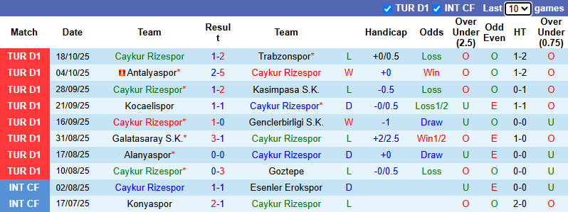 Nhận định, soi kèo Caykur Rizespor vs Istanbul Basaksehir, 0h00 ngày 23/10: Khách có điểm - Ảnh 2