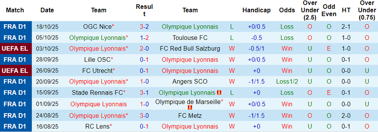 Nhận định, soi kèo Lyon vs Basel, 23h45 ngày 23/10: Cửa dưới thất thế - Ảnh 1