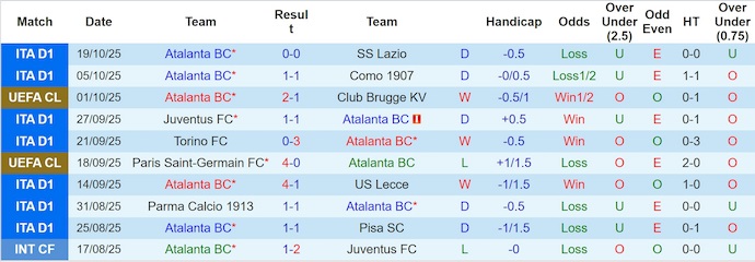Nhận định, soi kèo Atalanta vs Slavia Praha, 2h00 ngày 23/10: Thời thế thay đổi - Ảnh 2