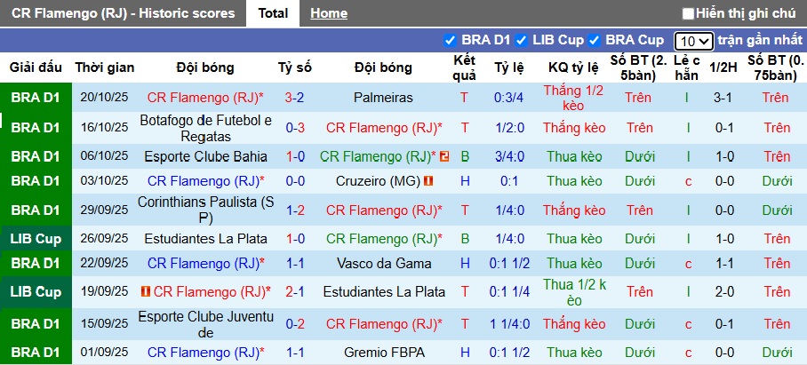 Nhận định, soi kèo Flamengo vs Racing Club, 07h30 ngày 23/10: Bất phân thắng bại - Ảnh 3