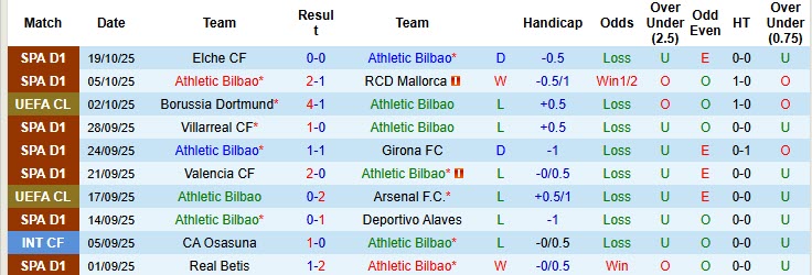 Nhận định, soi kèo Athletic Bilbao vs Qarabag, 23h45 ngày 22/10: Tinh thần rệu rã - Ảnh 3