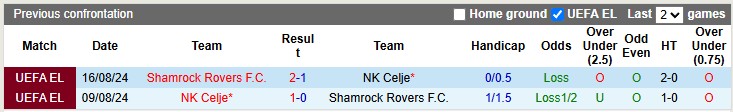 Nhận định, soi kèo Shamrock Rovers vs Celje, 2h00 ngày 24/10: Chủ nhà có điểm - Ảnh 3
