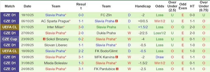 Nhận định, soi kèo Atalanta vs Slavia Praha, 2h00 ngày 23/10: Thời thế thay đổi - Ảnh 3