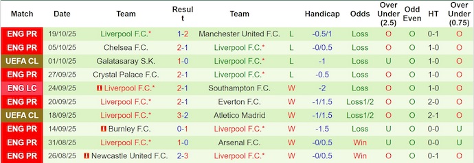 Nhận định, soi kèo Frankfurt vs Liverpool, 2h00 ngày 23/10: Lâm vào khủng hoảng - Ảnh 3