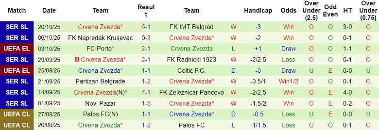 Nhận định, soi kèo Braga vs Crvena Zvezda, 23h45 ngày 23/10: Thắng tiếp? - Ảnh 2