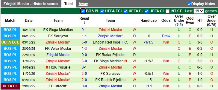 Nhận định, soi kèo Mainz vs Zrinjski Mostar, 2h00 ngày 24/10: Chủ nhà vượt trội - Ảnh 2