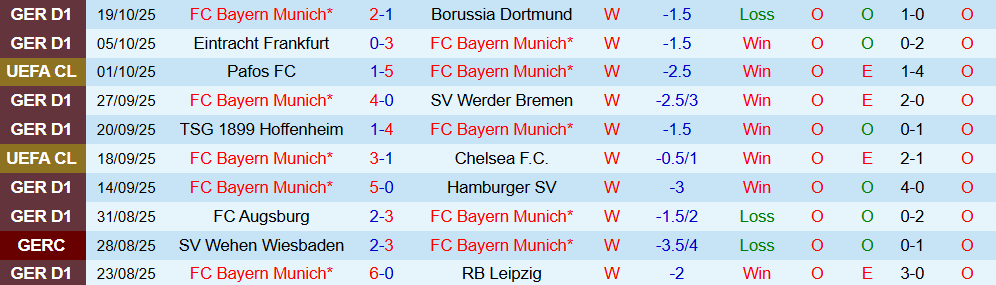 Soi kèo góc Bayern Munich vs Club Brugge, 02h00 ngày 23/10 - Ảnh 1