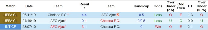 Nhận định, soi kèo Chelsea vs Ajax, 2h00 ngày 23/10: Khách không có cơ hội - Ảnh 4