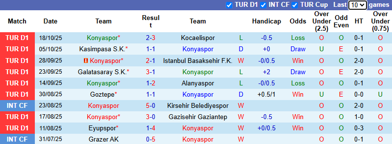 Nhận định, soi kèo Konyaspor vs Besiktas, 0h00 ngày 23/10: Tin vào khách - Ảnh 2