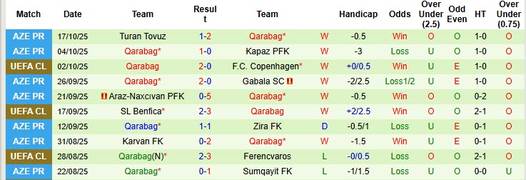 Nhận định, soi kèo Athletic Bilbao vs Qarabag, 23h45 ngày 22/10: Tinh thần rệu rã - Ảnh 4