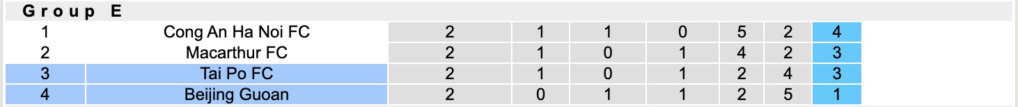 Nhận định, soi kèo Tai Po vs Beijing Guoan, 17h00 ngày 23/10: Tưng bừng bàn thắng - Ảnh 4