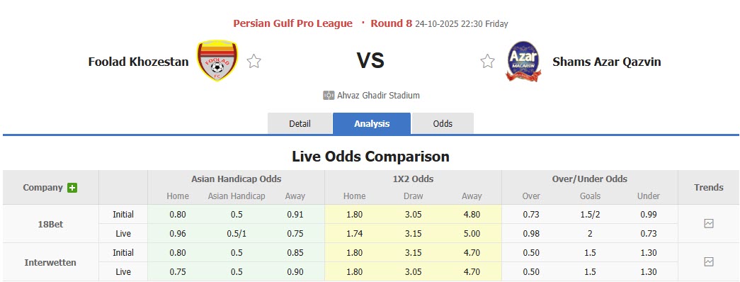 Nhận định, soi kèo Foolad vs Shams Azar, 22h30 ngày 24/10: Nỗ lực hơn nữa - Ảnh 1