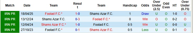 Nhận định, soi kèo Foolad vs Shams Azar, 22h30 ngày 24/10: Nỗ lực hơn nữa - Ảnh 4