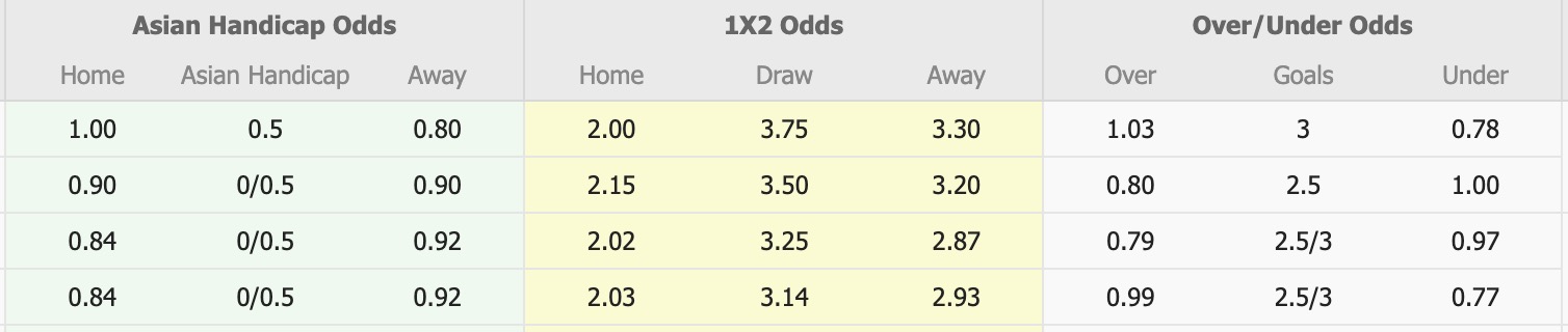 Nhận định, soi kèo Wuhan Three Towns vs Shenzhen Peng City, 18h35 ngày 24/10: Lịch sử gọi tên - Ảnh 1