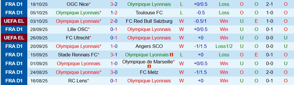 Soi kèo góc Lyon vs Basel, 23h45 ngày 23/10 - Ảnh 1