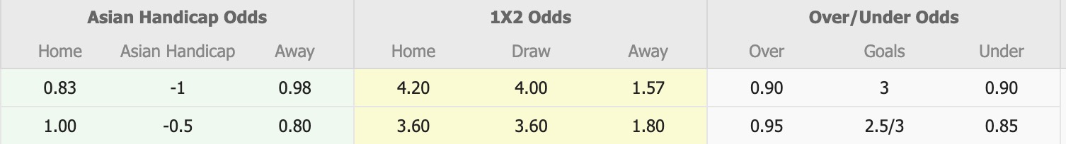 Nhận định, soi kèo Tai Po vs Beijing Guoan, 17h00 ngày 23/10: Tưng bừng bàn thắng