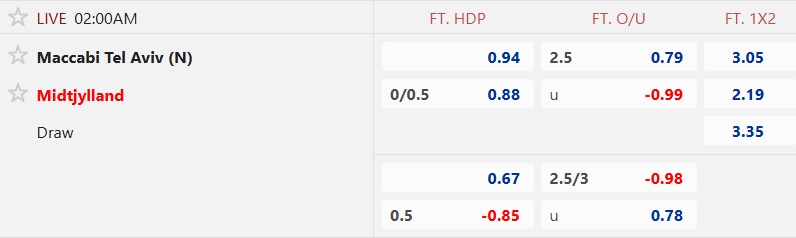 Nhận định, soi kèo Maccabi Tel Aviv vs Midtjylland, 02h00 ngày 24/10: Ca khúc khải hoàn - Ảnh 5