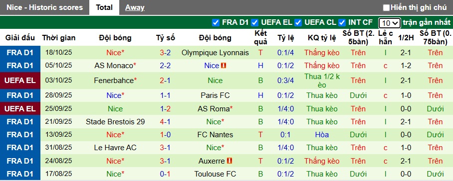 Siêu máy tính dự đoán Celta Vigo vs Nice, 02h00 ngày 24/10 - Ảnh 3
