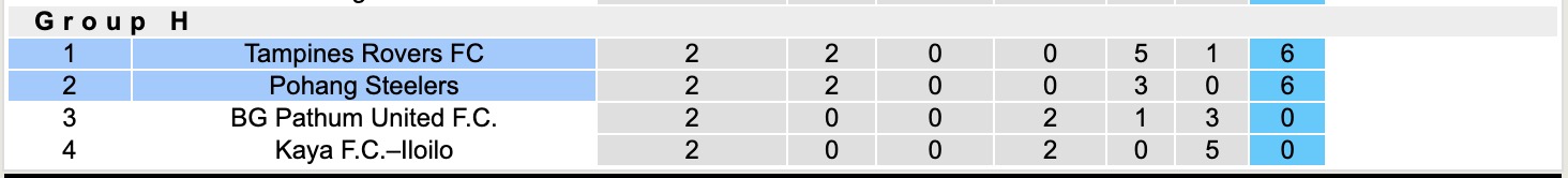 Nhận định, soi kèo Tampines Rovers vs Pohang Steelers, 17h00 ngày 23/10: Không có bất ngờ - Ảnh 4