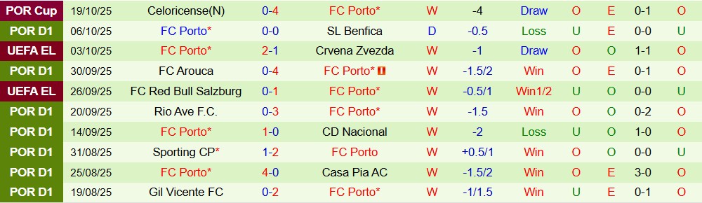 Soi kèo góc Nottingham vs Porto, 02h00 ngày 24/10 - Ảnh 2