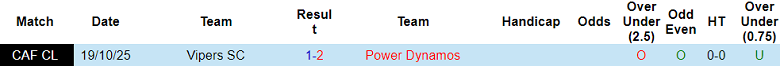 Nhận định, soi kèo Power Dynamos vs Vipers, 20h00 ngày 24/10: Thêm một lần đau - Ảnh 3
