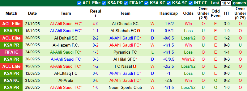 Nhận định, soi kèo Al Najma vs Al-Ahli Saudi, 1h00 ngày 24/10: Đả bại tân binh - Ảnh 3