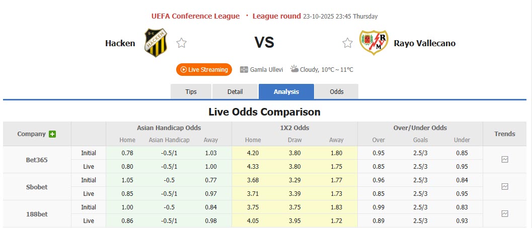 Nhận định, soi kèo Hacken vs Rayo Vallecano, 23h45 ngày 23/10: Sức mạnh khó cưỡng - Ảnh 1