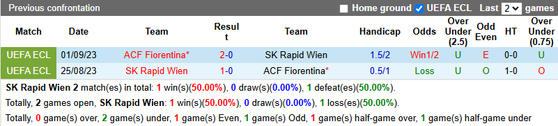 Nhận định, soi kèo Rapid Wien vs Fiorentina, 23h45 ngày 23/10: Tìm lại niềm vui - Ảnh 4