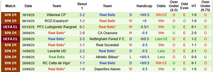 Siêu máy tính dự đoán Genk vs Real Betis, 23h45 ngày 23/10 - Ảnh 3