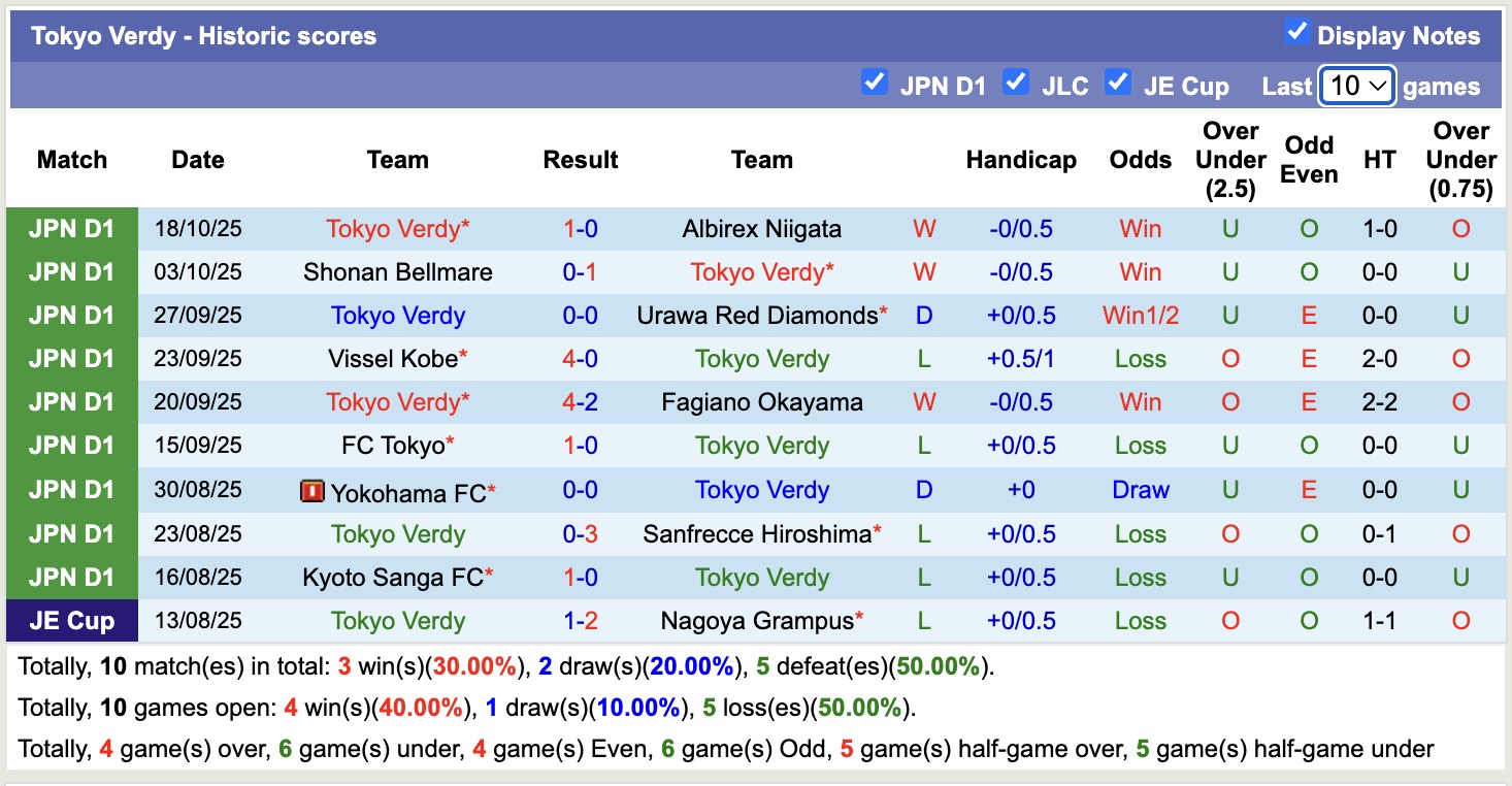 Nhận định, soi kèo Shimizu S-Pulse vs Tokyo Verdy, 12h00 ngày 25/10: Đòi lại sòng phẳng - Ảnh 3