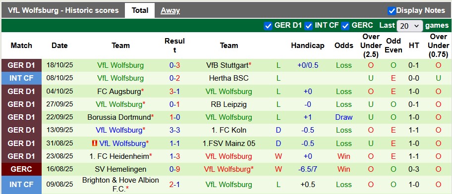 Nhận định, soi kèo Hamburg vs Wolfsburg, 20h30 ngày 25/10: Niềm vui cho tân binh - Ảnh 2