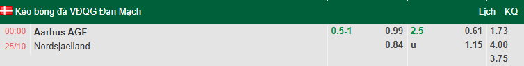 Nhận định, soi kèo Aarhus vs Nordsjaelland, 0h00 ngày 25/10: Củng cố ngôi đầu - Ảnh 1
