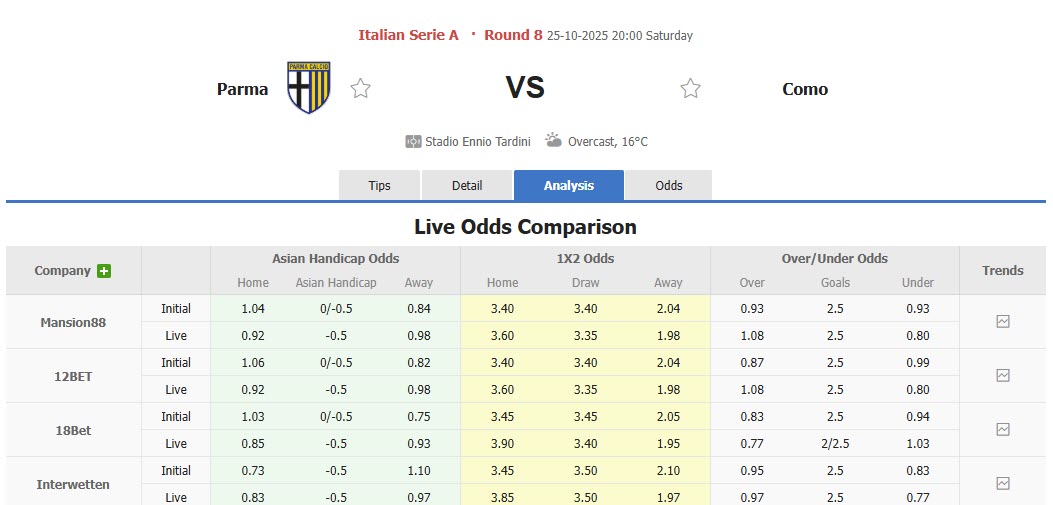 Nhận định, soi kèo Parma vs Como, 20h00 ngày 25/10: Tìm được chỗ đứng - Ảnh 3