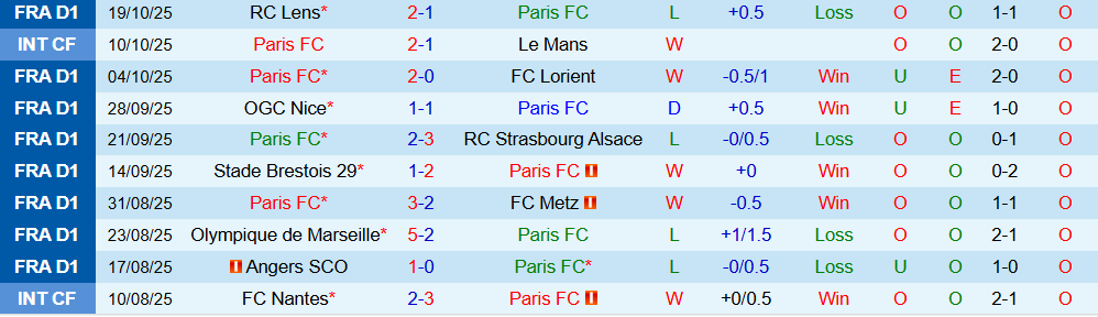 Soi kèo góc Paris vs Nantes, 01h45 ngày 25/10 - Ảnh 1
