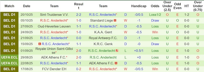 Nhận định, soi kèo Charleroi vs Anderlecht, 1h45 ngày 25/10: Bám đuổi tốp đầu - Ảnh 3