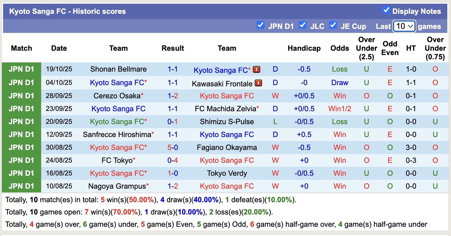 Nhận định, soi kèo Kyoto Sanga vs Kashima Antlers, 12h00 ngày 25/10: Giữ vững ngôi đầu - Ảnh 2