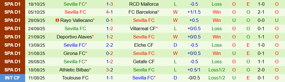 Soi kèo góc Real Sociedad vs Sevilla, 02h00 ngày 25/10 - Ảnh 2