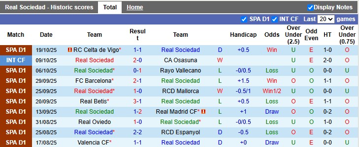 Nhận định, soi kèo Sociedad vs Sevilla, 2h00 ngày 25/10: Gió độc từ miền nam - Ảnh 1
