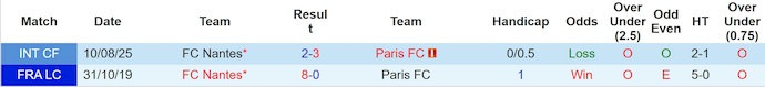 Nhận định, soi kèo Paris FC vs Nantes, 1h45 ngày 25/10: Sức mạnh tân binh - Ảnh 4
