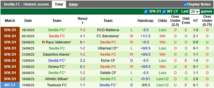 Nhận định, soi kèo Sociedad vs Sevilla, 2h00 ngày 25/10: Gió độc từ miền nam - Ảnh 2