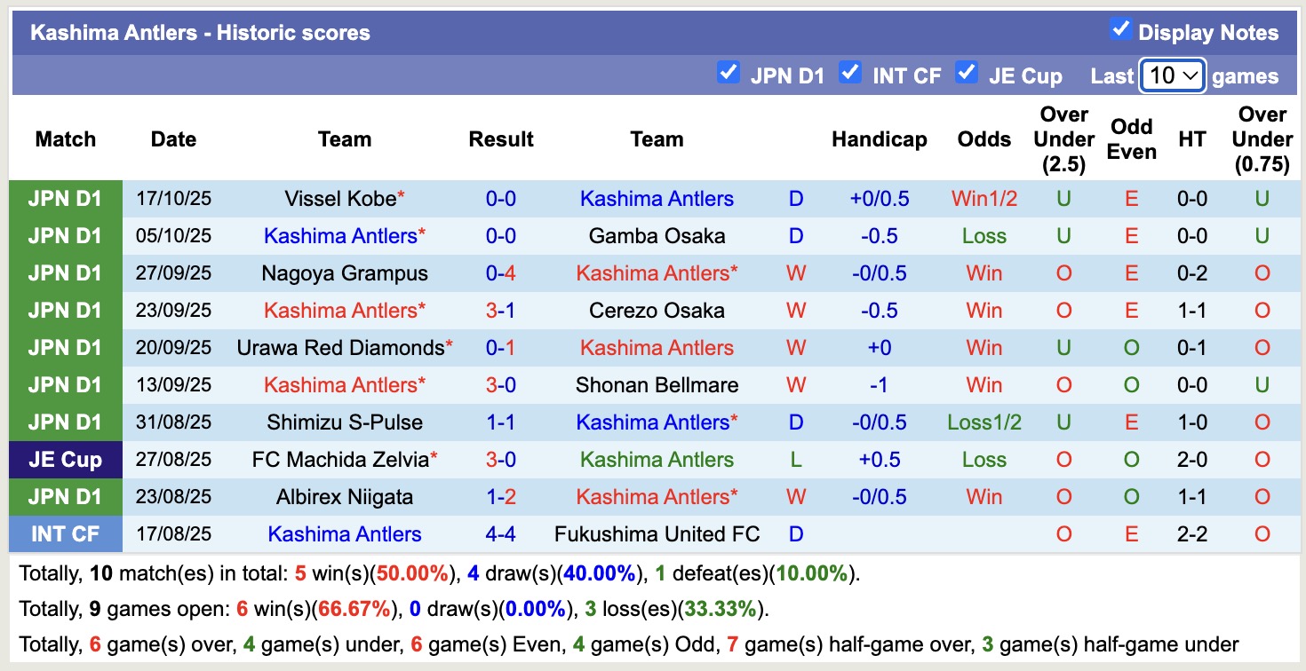Nhận định, soi kèo Kyoto Sanga vs Kashima Antlers, 12h00 ngày 25/10: Giữ vững ngôi đầu - Ảnh 3
