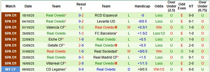 Nhận định, soi kèo Girona vs Real Oviedo, 19h00 ngày 25/10: Thoát khỏi đáy - Ảnh 3