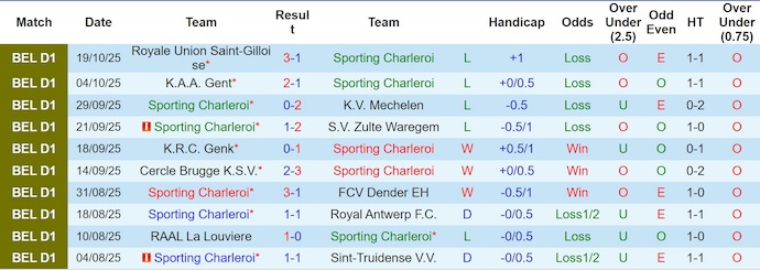 Nhận định, soi kèo Charleroi vs Anderlecht, 1h45 ngày 25/10: Bám đuổi tốp đầu - Ảnh 2