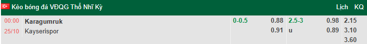 Nhận định, soi kèo Fatih Karagumruk vs Kayserispor, 0h00 ngày 25/10: Trận cầu 6 điểm - Ảnh 1