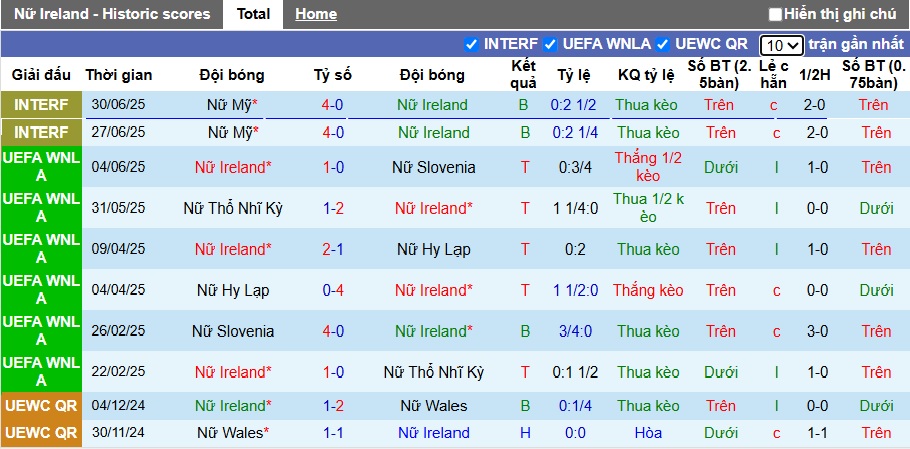 Nhận định, soi kèo Nữ Ailen vs Nữ Bỉ, 01h00 ngày 25/10: Lịch sử lên tiếng - Ảnh 3