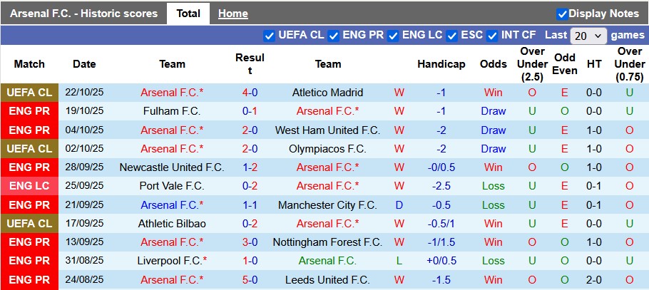 Nhận định, soi kèo Arsenal vs Crystal Palace, 21h00 ngày 26/10: Nhọc nhằn vượt ải - Ảnh 1