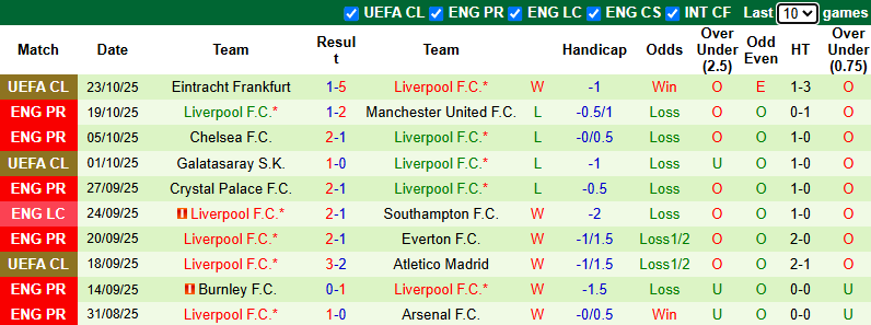Nhận định, soi kèo Brentford vs Liverpool, 2h00 ngày 26/10: Báo động đỏ cho The Kop - Ảnh 2