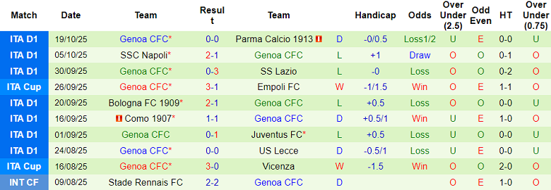 Nhận định, soi kèo Torino vs Genoa, 18h30 ngày 26/10: Nối dài ngày vui - Ảnh 2